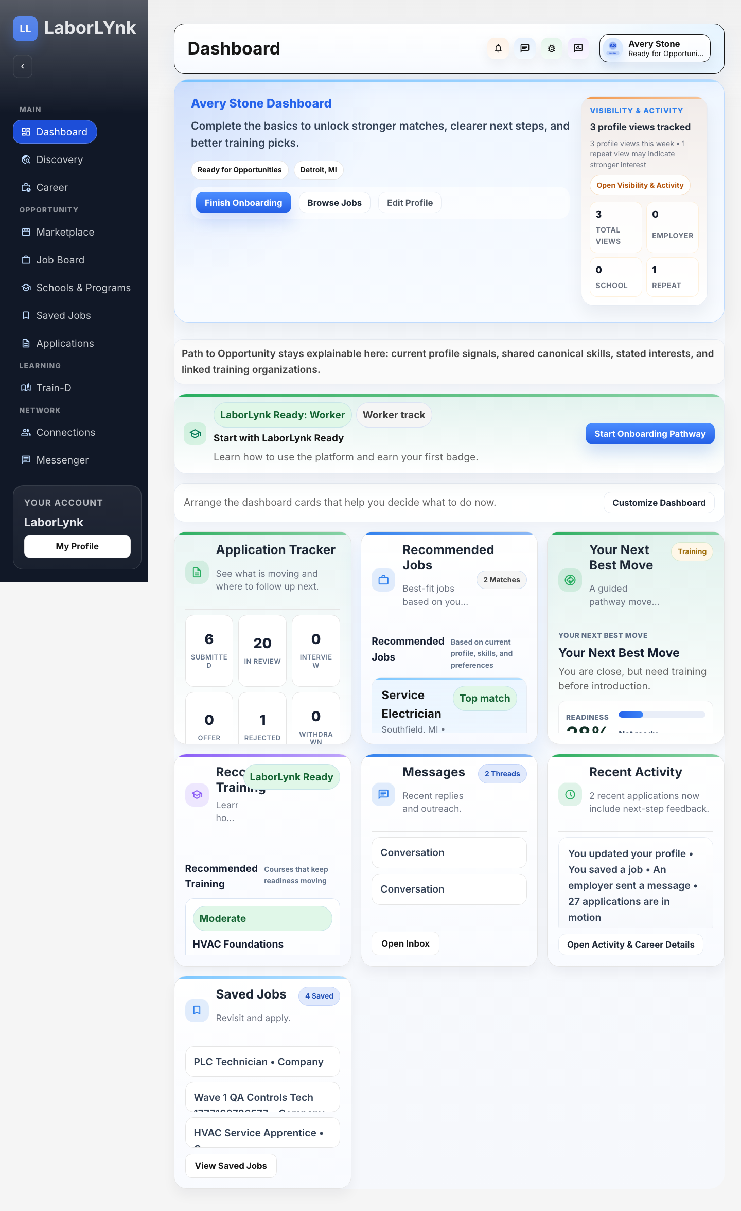 LaborLynk worker dashboard showing applications, recommended jobs, training, messages, saved jobs, and recent activity
